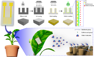 Fabrication of Highly Ordered Nanopillar Array Electrode for High-Performance Humidity Sensors