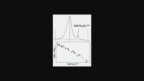 X-Ray Fluorescence Determination of FeII/Fetotal Ratios in Sediments and Soils