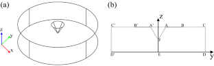 Design and construction for theory and method of magnetic-controlled negative pressure GTAW arc model based on multi-physics simulation