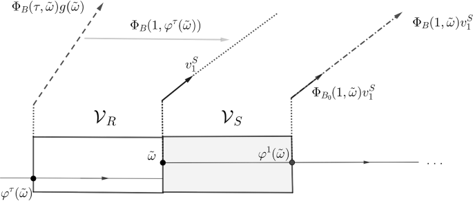 Simple Lyapunov spectrum for linear homogeneous differential equations with $$L^p$$ parameters