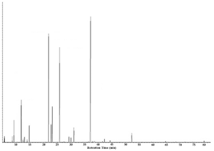 Novel Microemulgel Based on Persian Gum Hydrochlorides Containing Garlic Essential Oil: Rheological, Mechanical, and Antimicrobial Properties and In Vitro Sustained Release Modeling