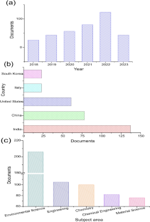 Customized carbon composite nanomaterials for the mitigation of emerging contaminants: a review of recent trends