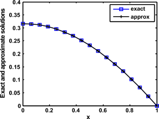 A high-order B-spline collocation method for solving a class of nonlinear singular boundary value problems