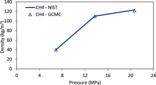 Molecular Assessment of Storage Capacity and Enthalpy of Adsorption in Organic-Rich Shale Gas Reservoirs
