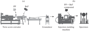 A Comprehensive Study on Physical and Mechanical Properties of Glass/Basalt Short Fibre Reinforced Thermoplastic Composites