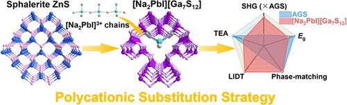 [Na2PbI][Ga7S12]: Combining Diamond-Like Anionic Framework with Polycationic Chain toward Achieving Remarkable Nonlinear Optical Response