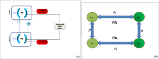 Enhancement of mirror–mirror entanglement with intracavity squeezed light and squeezed-vacuum injection