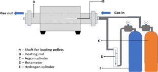 Slag-Metal- Refractory Interactions During Dissolution of Hydrogen-Based Directly Reduced Iron (H-DRI) in Liquid Iron Melt