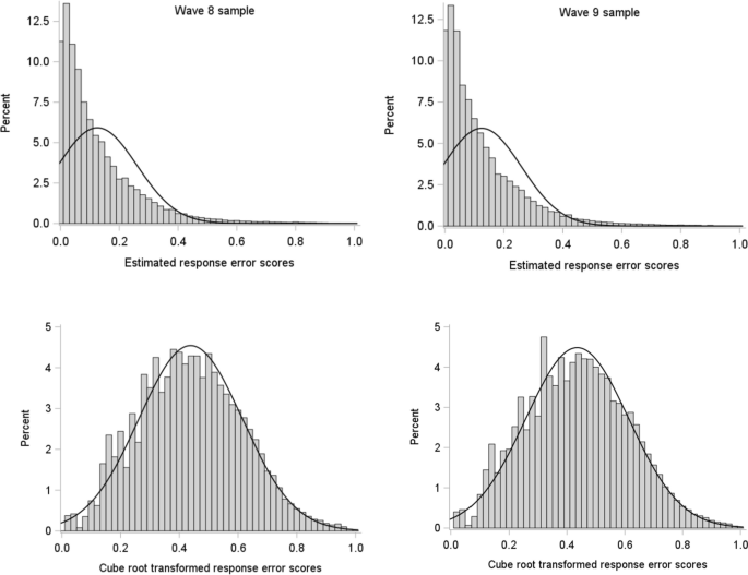 Can you tell people's cognitive ability level from their response patterns in questionnaires?