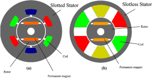 A New Approach for Improvement of the Efficiency and Torque Ripple of the High-Speed Permanent Magnet Synchronous Motor