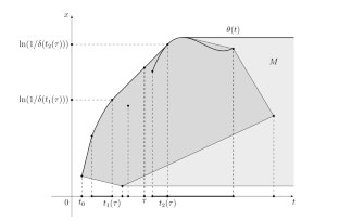 Optimal Recovery of a Family of Operators from Inaccurate Measurements on a Compact Set