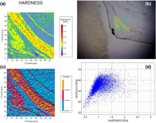 A Comparative Study of Clustering Methods for Nanoindentation Mapping Data