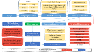 DOTAD: A Database of Therapeutic Antibody Developability.