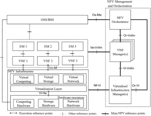 Dependability of Network Services in the Context of NFV: A Taxonomy and State of the Art Classification