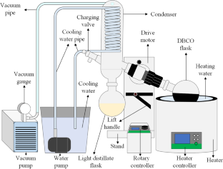 Vacuum distillation of raw bio-crude oil (RBCO) from empty fruit bunches (EFB) pyrolysis to produce light distillate containing acetic acid and phenol for sustainable chemical purposes