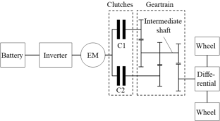 Optimal Gear Shift Control of Two-Speed Dual-Clutch Transmission in Electric Vehicle for Smoothness and Friction Loss Reduction