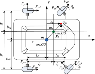 A Novel Methodology for Inertial Parameter Identification of Lightweight Electric Vehicle via Adaptive Dual Unscented Kalman Filter