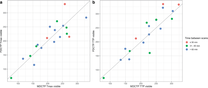 Flat-panel Detector Perfusion Imaging and Conventional Multidetector Perfusion Imaging in Patients with Acute Ischemic Stroke : A Comparative Study.