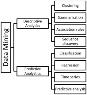 Data mining model for scientific research classification: the case of digital workplace accessibility