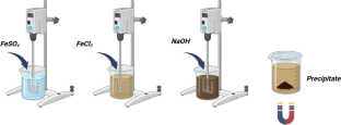 Biodiesel Synthesis Using Magnetizable Geopolymer as Heterogeneous Catalysts Nanocomposite Assisted by Artificial Intelligence