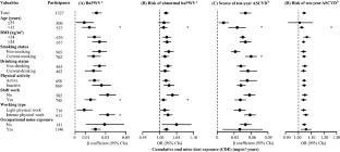 Associations of coal mine dust exposure with arterial stiffness and atherosclerotic cardiovascular disease risk in chinese coal miners.