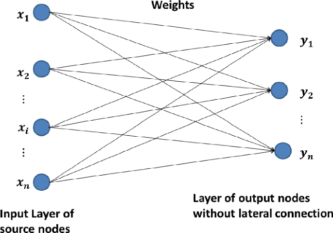 Extended dissipative criteria for delayed semi-discretized competitive neural networks