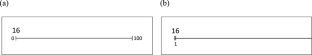 The left digit effect in an unbounded number line task.