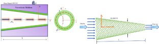 Analysis of Vibrational Properties of Horn-Shaped Magneto-Elastic Single-Walled Carbon Nanotube Mass Sensor Conveying Pulsating Viscous Fluid Using Haar Wavelet Technique