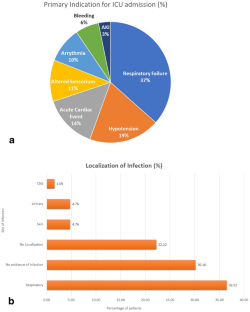 Clinical Outcomes and Determinants of Survival in Patients with Hematologic Malignancies Admitted to Intensive Care Units with Critical Illness