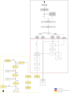 Structural Plan Schema Generation Through Generative Adversarial Networks