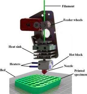 Influence of extrusion 4D printing parameters on the thermal shape-morphing behaviors of polylactic acid (PLA)