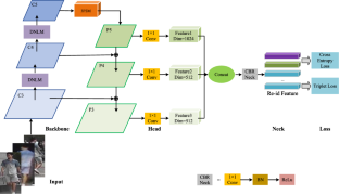 Person re-identification method based on fine-grained feature fusion and self-attention mechanism