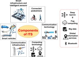 6G for intelligent transportation systems: standards, technologies, and challenges