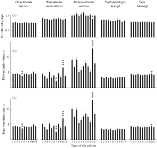 Palatability of Amino Acids Isomers for Cichlid Fishes (Cichlidae)