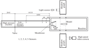 Experimental Studies of Shock Wave Formation in a Diaphragmless Shock Tube