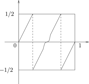 Building Expansion for Generalizations of Viana Maps