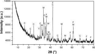 Oxidative Acidic Leaching of Ferronickel Slag for Sustainable Metals Recovery and Liability Reduction