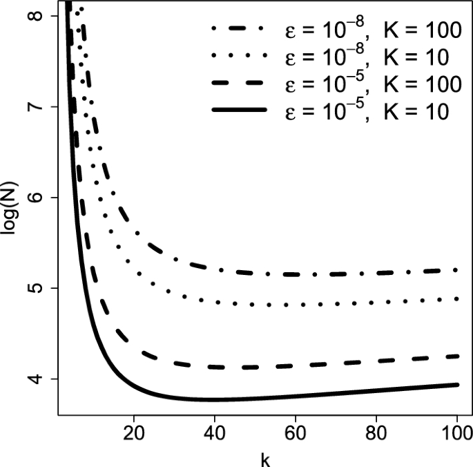 On the number of terms in the COS method for European option pricing