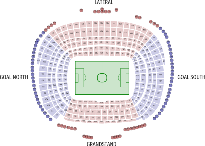 When are they coming? Understanding and forecasting the timeline of arrivals at the FC Barcelona stadium on match days