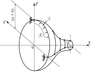 Calculation of Shells of Revolution with the Use of a Mixed FEM with a Vector Approximation Procedure