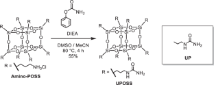 Development of fluorescence sensors for quantifying anions based on polyhedral oligomeric silsesquioxane that contains flexible side chains with urea structures