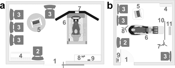 Design and emotional responses: is there coherence between what is said and what is felt? A study using biofeedback and virtual reality