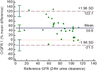 Assessment of renal function in persons with motor complete spinal cord injury—cystatin C as an accurate single marker