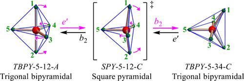 “Polytopal Rearrangement Model of Stereoisomerization” and Its Potential as the Basis for a Systematic Model of All Stereoisomerism