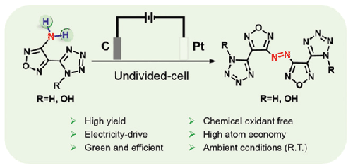 Electrochemical Efficient Synthesis of Two Azo Energetic Compounds