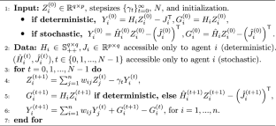 Decentralized bilevel optimization