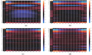 Binning Based Data Driven Machine Learning Models for Solar Radiation Forecasting in India