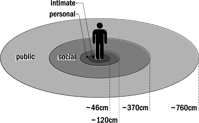 New proxemics in new space: proxemics in VR