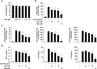 Bakuchicin alleviates ovalbumin-induced allergic asthma by regulating M2 macrophage polarization.