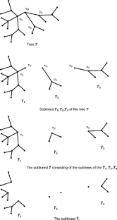 Recovering the Shape of an Equilateral Quantum Tree by Two Spectra